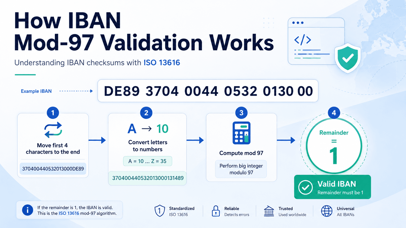 IBAN checksum explained feature image