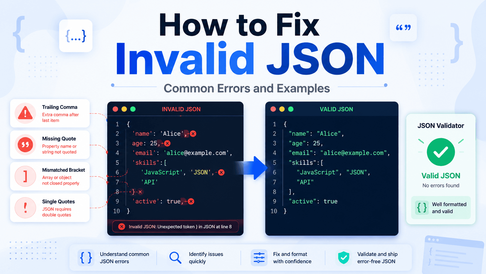 How to fix invalid JSON with examples